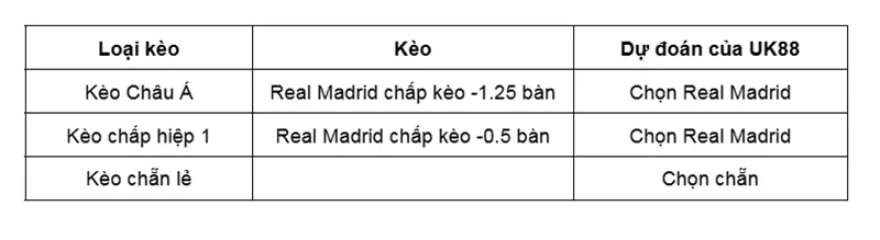 keo-nha-cai-real-madrid-vs-benfica-uk88