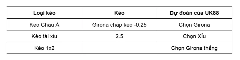 Nhận định bóng đá Girona vs Espanyol uk88