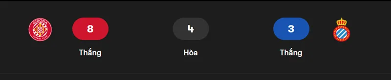 Nhận định bóng đá Girona vs Espanyol uk88