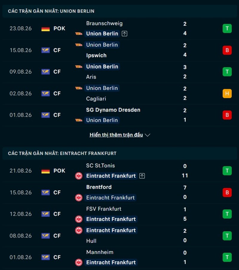 Phong độ hai đội trước trận Union Berlin vs Frankfurt