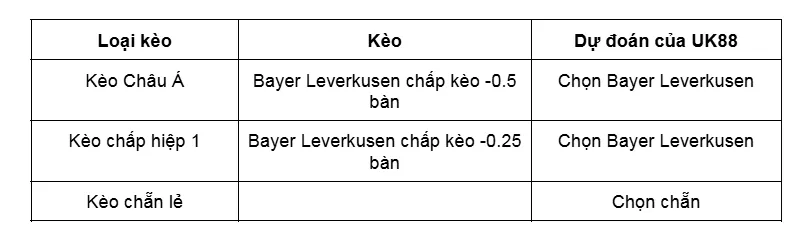 Kèo nhà Bayer Leverkusen vs Freiburg uk88