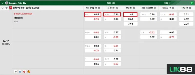 Kèo nhà Bayer Leverkusen vs Freiburg uk88