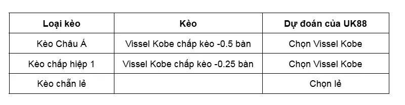 Kèo nhà cái Vissel Kobe vs Kashima Antlers uk88