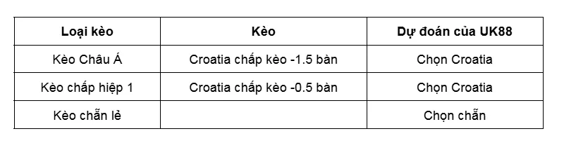 Kèo nhà cái Montenegro vs Croatia uk88