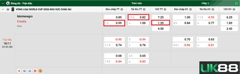 Kèo nhà cái Montenegro vs Croatia uk88
