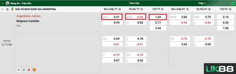 Kèo nhà cái Argentinos Juniors vs Belgrano Cordoba uk88