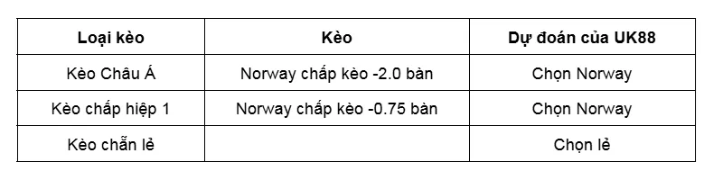 Kèo nhà cái Norway vs Israel uk88