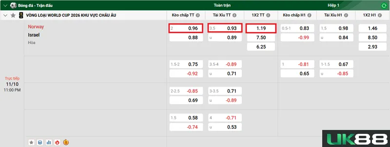 Kèo nhà cái Norway vs Israel uk88