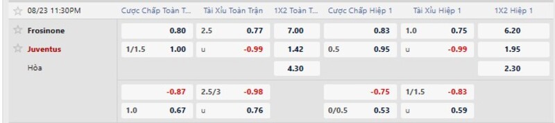 Bảng tỷ lệ kèo trận đấu Frosinone vs Juventus