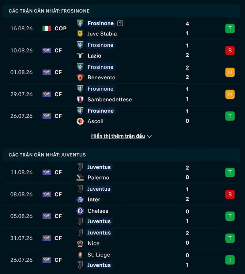 Phong độ hai đội trước trận Frosinone vs Juventus