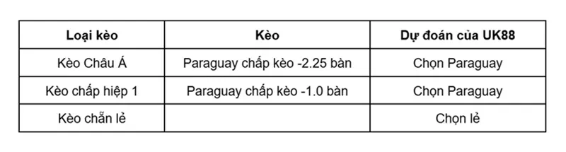 keo-nha-cai-paraguay-vs-nicaragua-uk88