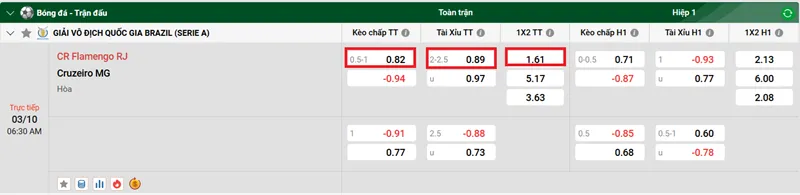 Tip Kèo Bóng Đá Chi Tiết CR Flamengo RJ vs Cruzeiro MG uk88