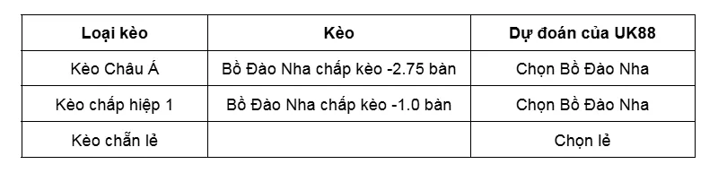 Kèo nhà cái Bồ Đào Nha vs Armenia uk88