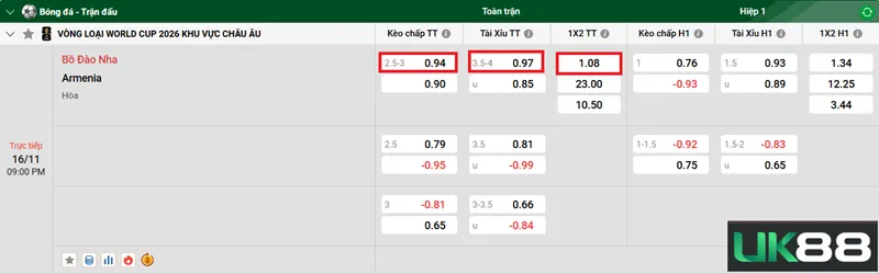 Kèo nhà cái Bồ Đào Nha vs Armenia uk88