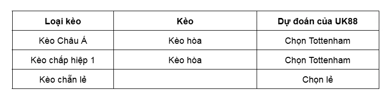 Kèo nhà cái Tottenham vs Chelsea uk88