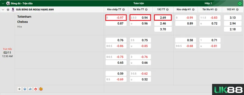 Kèo nhà cái Tottenham vs Chelsea uk88