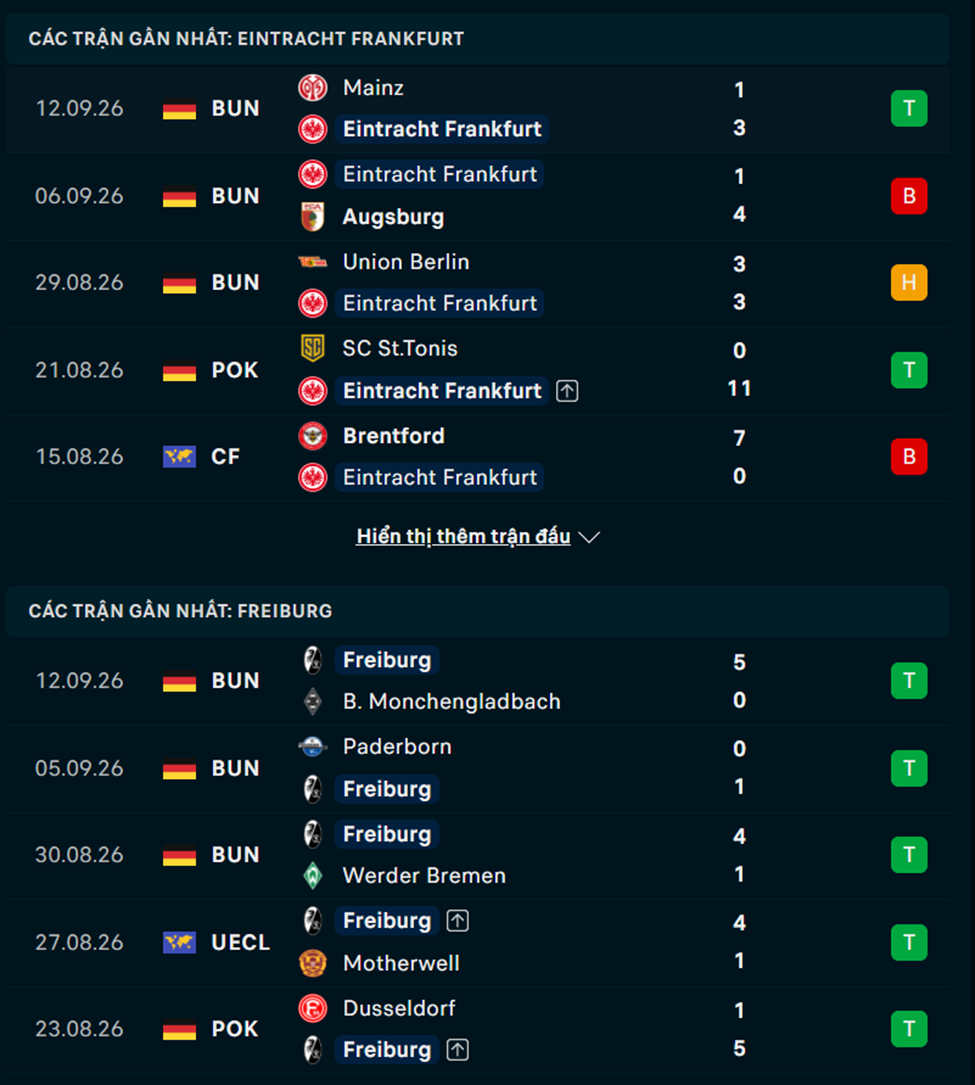 Phong độ hai đội trước trận Frankfurt vs Freiburg