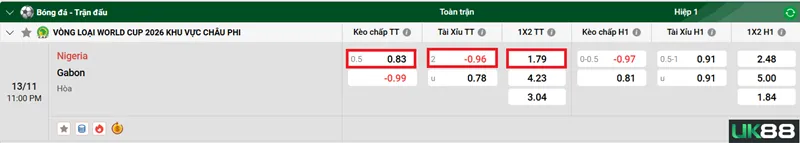 Kèo nhà cái Nigeria vs Gabon uk88