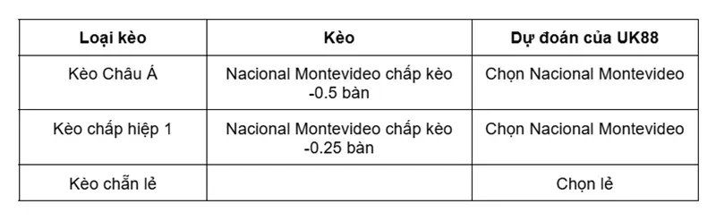 keo-nha-cai-nacional-montevideo-vs-coquimbo-unido-uk88