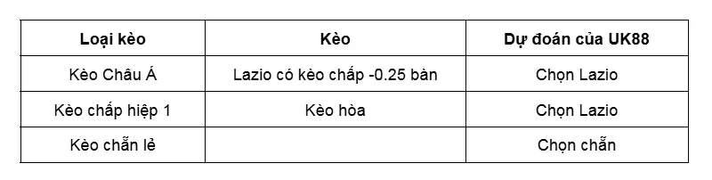 Kèo nhà cái Lazio vs Bologna uk88