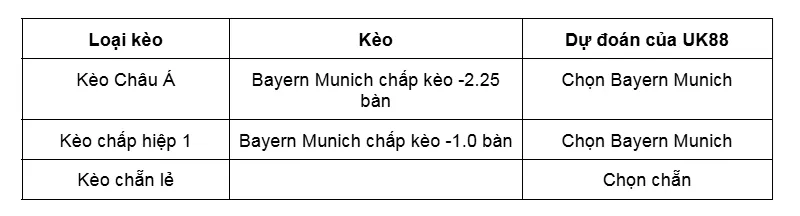 Kèo nhà cái Bayern Munich vs Club Brugge uk88