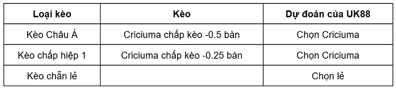 keo-nha-cai-criciuma-vs-ceara-ce-uk88