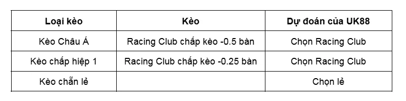 Kèo nhà cái Deportivo Riestra vs Velez Sarsfield uk88