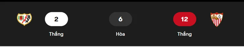 Nhận định bóng đá trận Rayo Vallecano vs Sevilla uk88