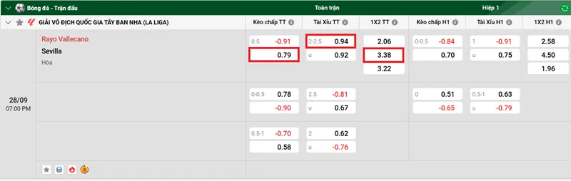 Nhận định bóng đá trận Rayo Vallecano vs Sevilla uk88