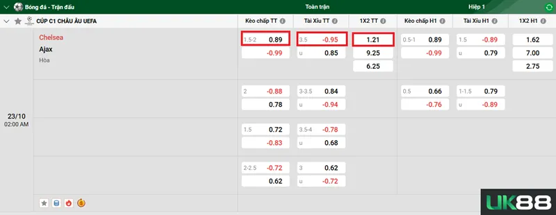 Kèo nhà cái Chelsea vs Ajax uk88