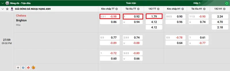 Tips bóng đá về trận đấu giữa Chelsea vs Brighton uk88