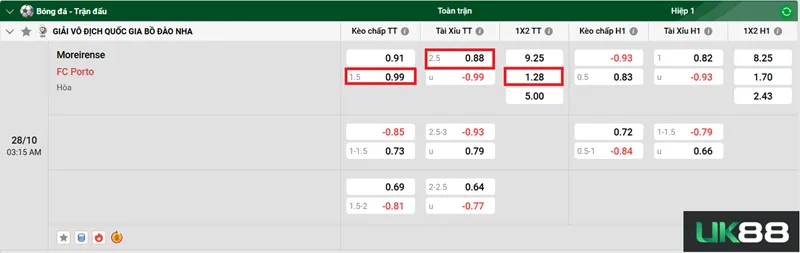 Kèo nhà cái Moreirense vs FC Porto uk88