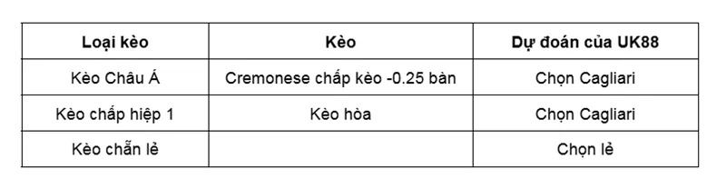 Kèo nhà cái Cremonese vs Cagliari uk88