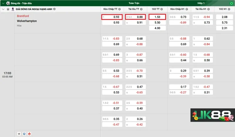 keo-nha-cai-brentford-vs-wolverhampton-uk88