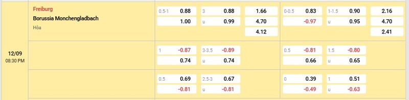 Bảng tỷ lệ kèo trận đấu Freiburg vs Monchengladbach