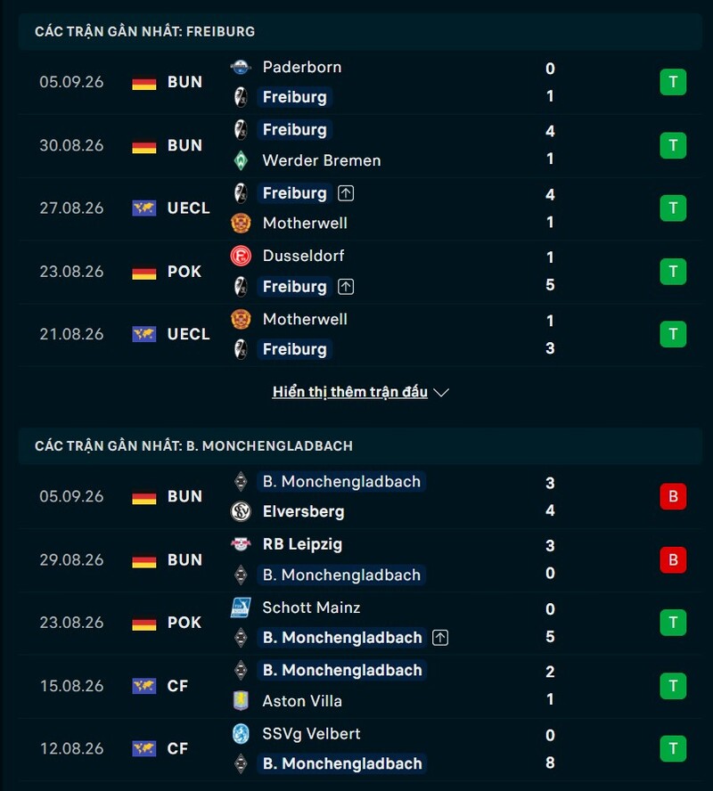 Phong độ hai đội trước trận Freiburg vs Monchengladbach