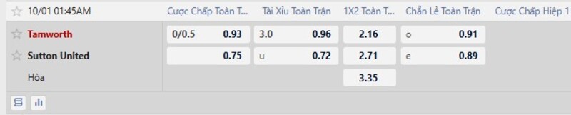 Bảng tỷ lệ kèo trận Tamworth vs Sutton United
