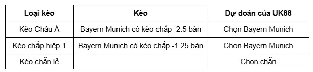 Bayern Munich vs St Pauli uk88 3