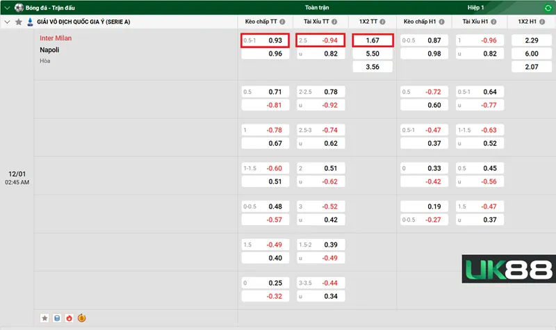 Kèo nhà cái Inter Milan vs Napoli  uk88