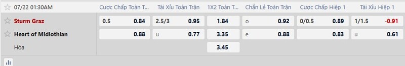 Bảng tỷ lệ kèo trận đấu Sturm Graz vs Hearts