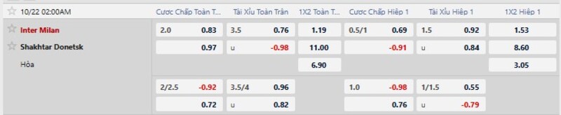 Bảng tỷ lệ kèo trận Inter Milan vs Shakhtar Donetsk