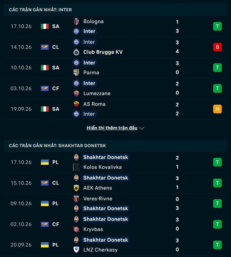 Phong độ hai đội trước trận Inter Milan vs Shakhtar Donetsk