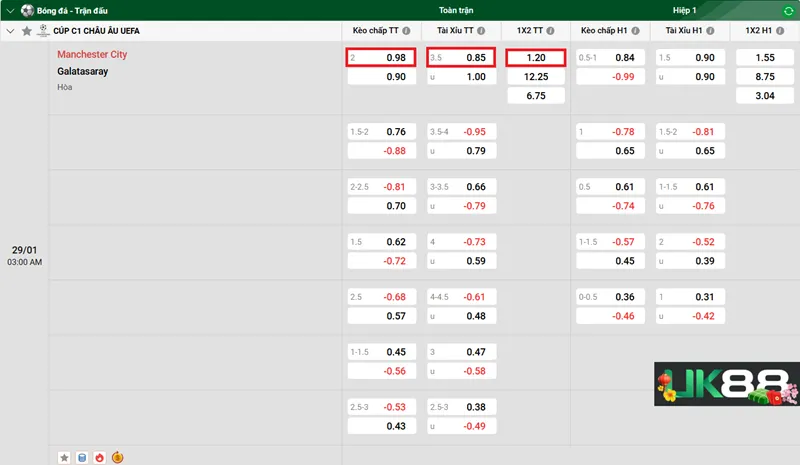 Kèo nhà cái Manchester City vs Galatasaray uk88