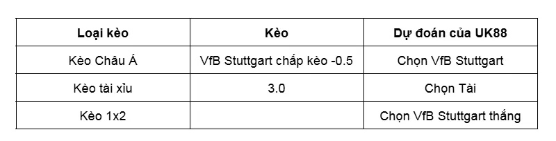 Nhận định bóng đá về trận đấu giữa VfB Stuttgart vs Celta Vigo uk88