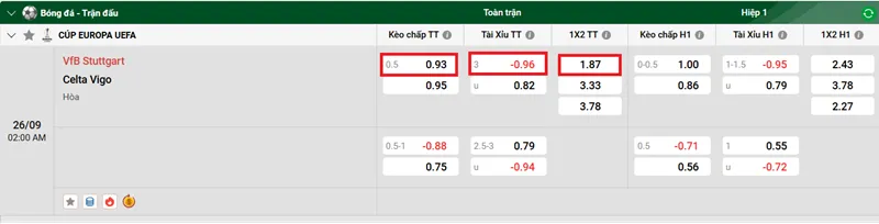 Nhận định bóng đá về trận đấu giữa VfB Stuttgart vs Celta Vigo uk88