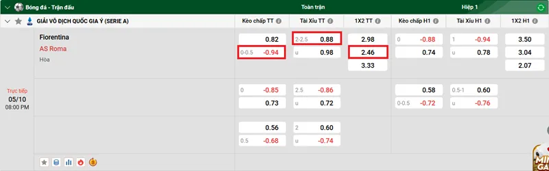 Tip kèo trận Fiorentina vs AS Roma uk88