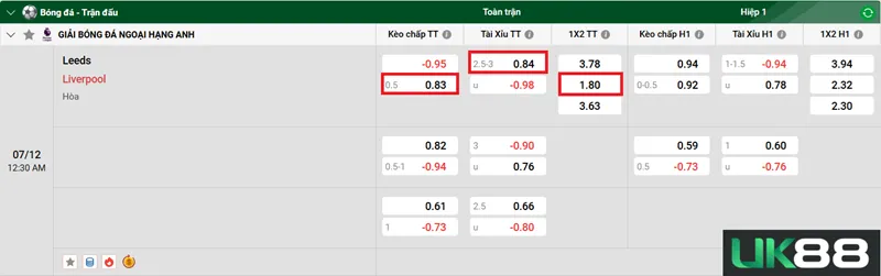 Kèo nhà cái Leeds vs Liverpool uk88