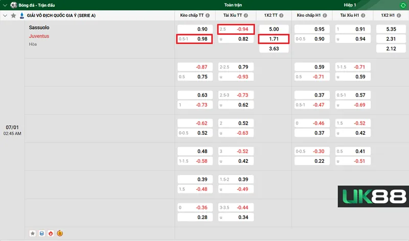 Kèo nhà cái Sassuolo vs Juventus uk88