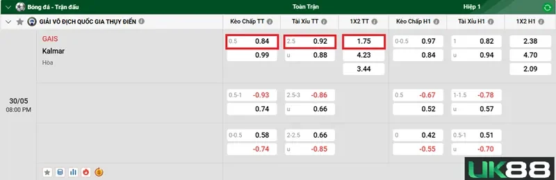 keo-nha-cai-gais-vs-kalmar-uk88