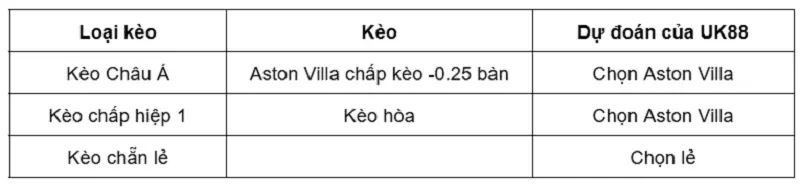 Nhận định bóng đá Leeds vs Aston Villa uk88 1
